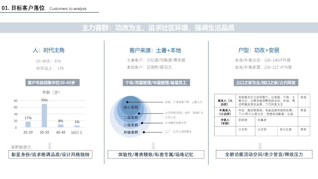 江南印+园林序曲住宅大区景观设计方案2022_第9页