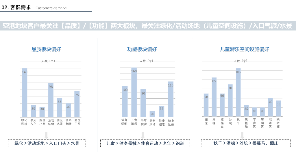 江南印+园林序曲住宅大区景观设计方案2022_第10页