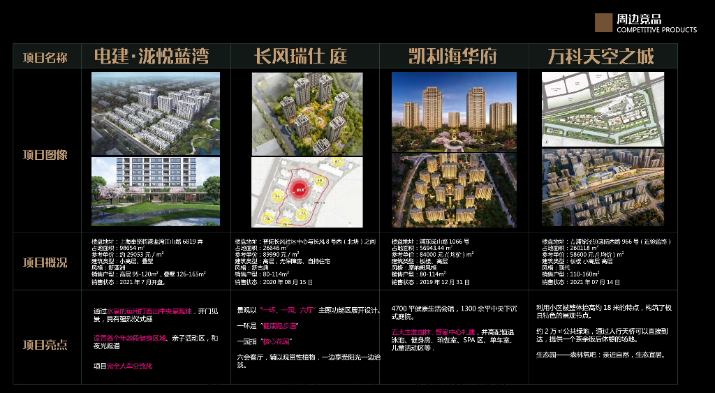  临港北京中建项目住宅大区景观深化设计方案2022：轻奢雅致+江南书院_第7页