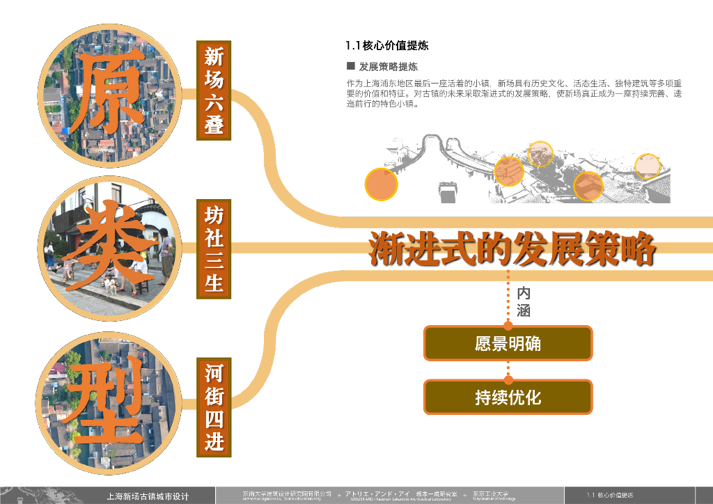 上海新场古镇城市设计规划设计方案_第7页