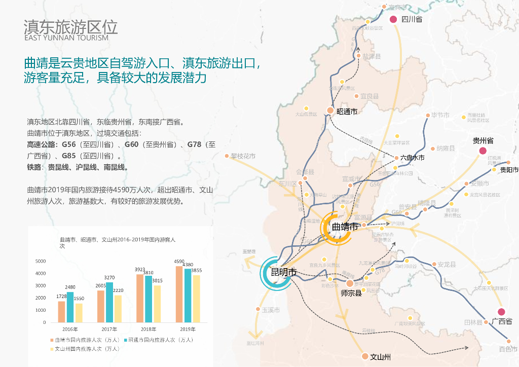生命探秘+排亚康养国家级旅游度假区规划_第7页