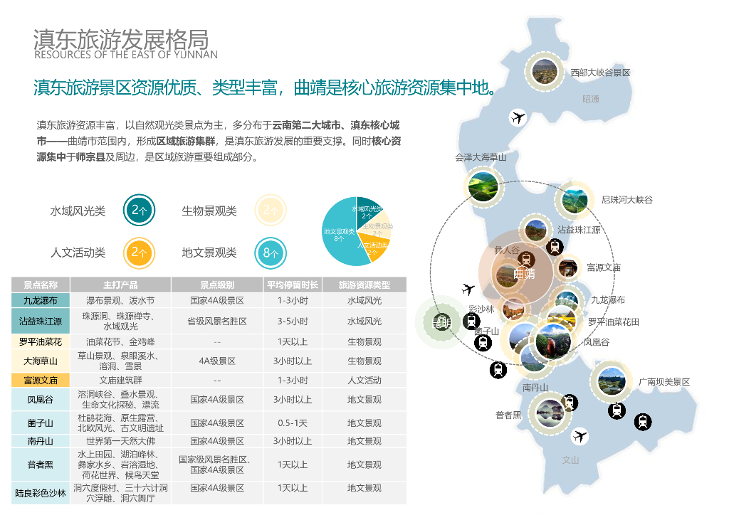 生命探秘+排亚康养国家级旅游度假区规划_第8页