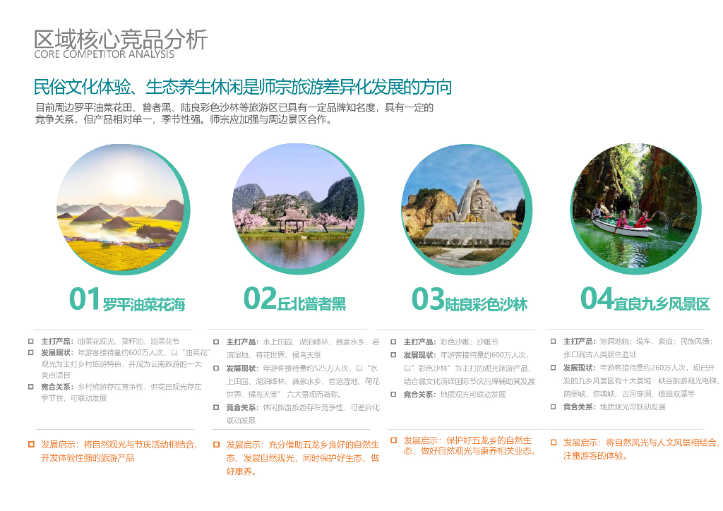 生命探秘+排亚康养国家级旅游度假区规划_第9页