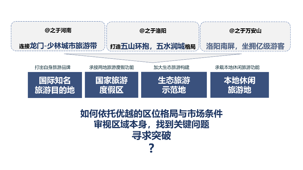帝都之冠+万古安澜文化旅游发展规划设计_第8页