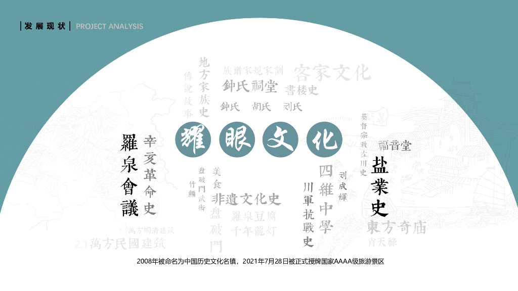 罗泉古镇提档升级总体规划2023：盐源盛世+灵秀珠溪_第9页