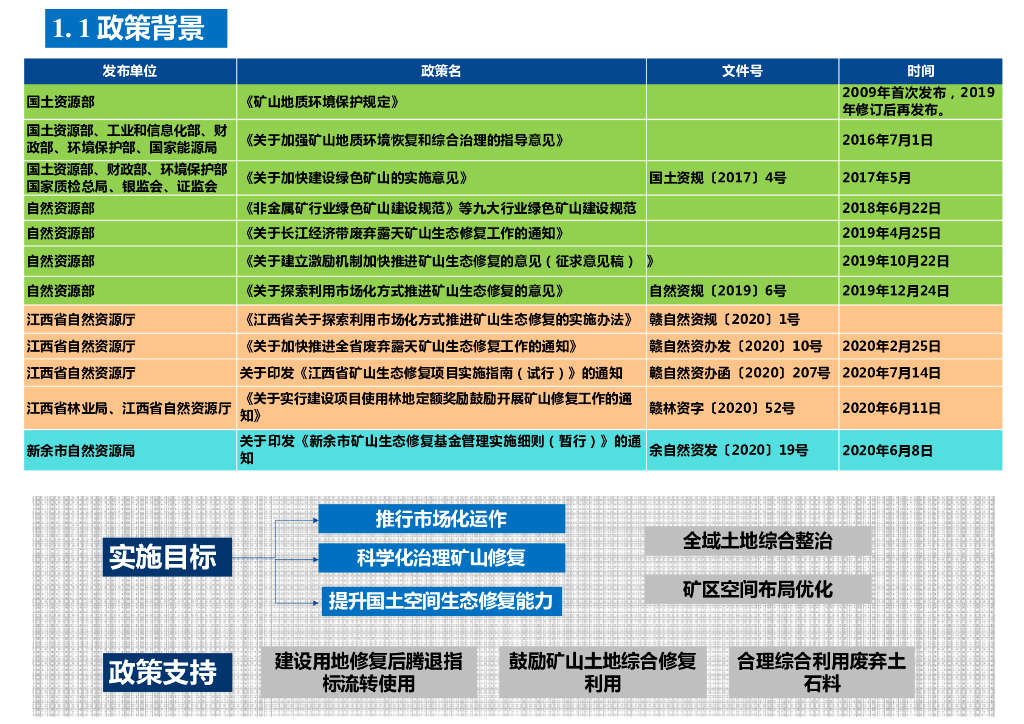 萃幕矿影+四境如画矿山生态工程方案2022_第7页