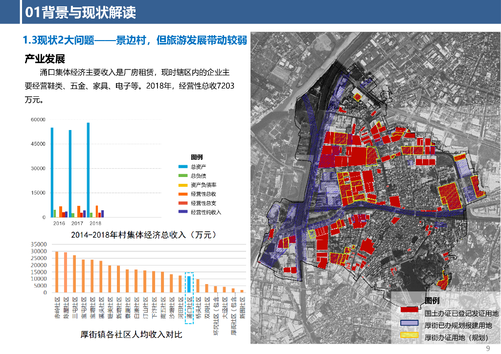 活力海月岩+多彩涌口社区特色村规划设计_第9页