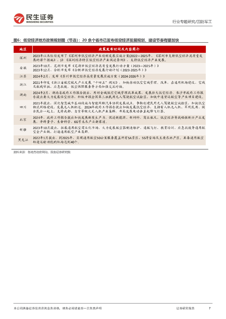 民生证券：国防军工行业专题报告：低空经济系列：新质生产力标杆赛道，低空经济展翅高飞_第7页