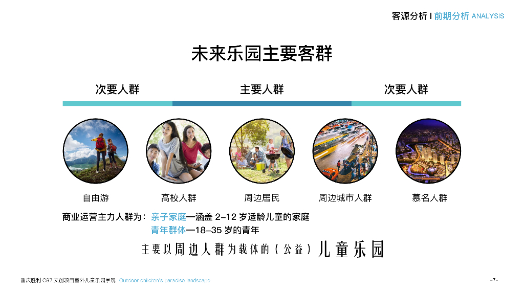 临水无界+童梦乐途文创项目公园景观方案_第7页
