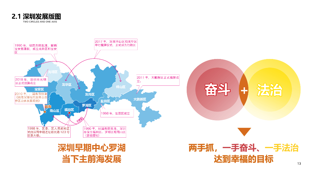 开拓之径+田园之轴市民公园景观方案2023_第6页