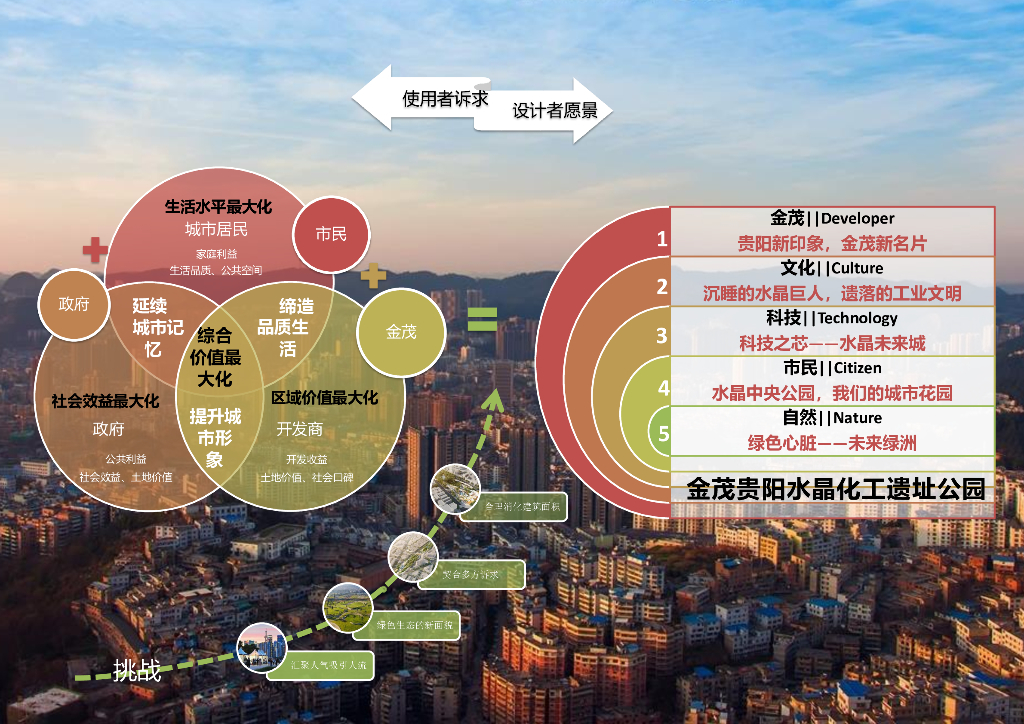 未来绿洲+穿越消隐工业遗址公园改造设计_第7页