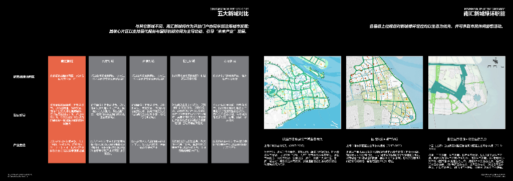 引力环+向海而生南汇新城绿环规划方案_第9页