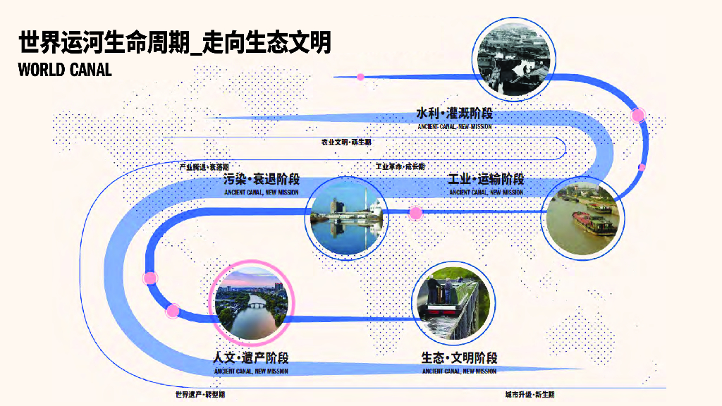 三城九屏+百里风韵大运河两岸景观规划2022_第6页