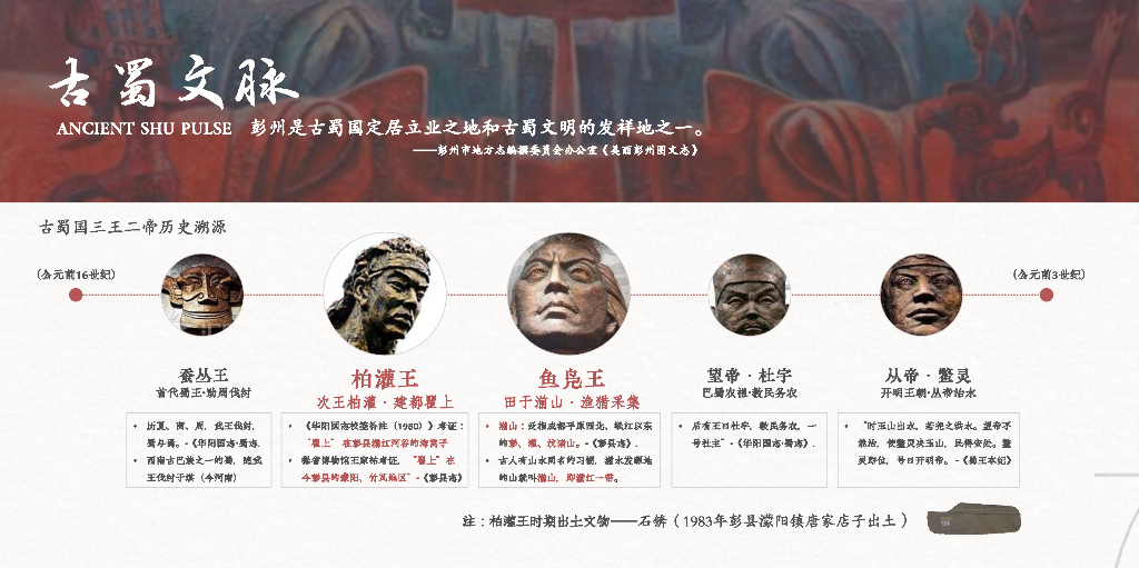 古蜀文化文创文博园乡村艺术公园景观设计_第7页