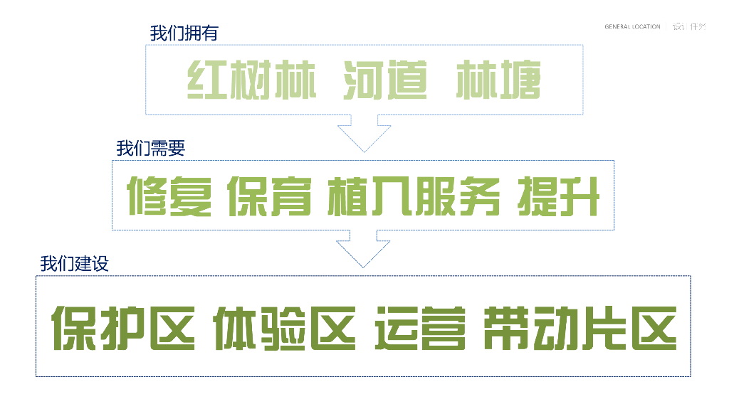 万里客+闻啼思悠哉湿地公园景观方案2022_第8页