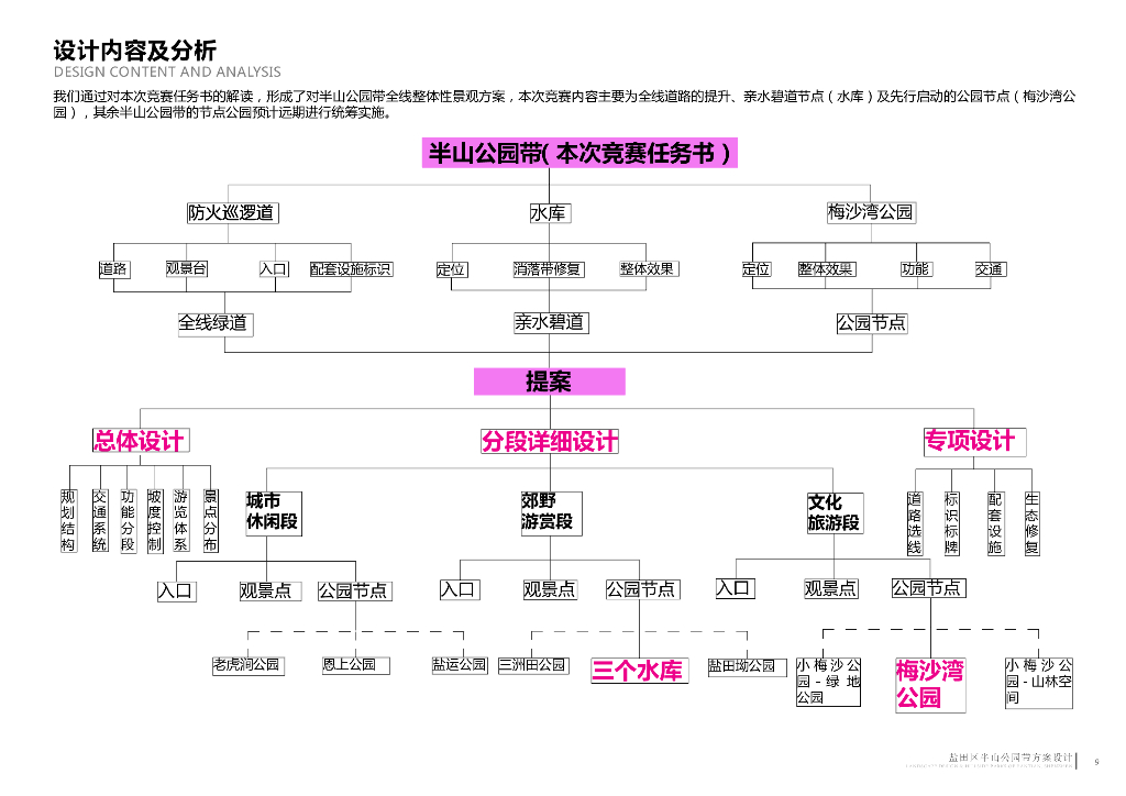 半山仙径+盐田森活公园景观方案设计_第9页