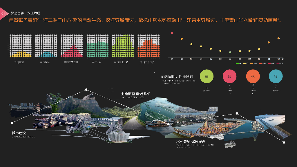 银滩摘星+汉上名郡汉江生态城景观导则设计_第10页