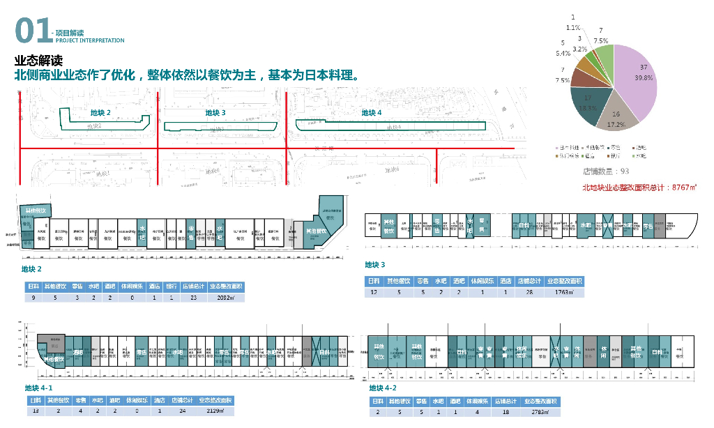 汉江路景观城市更新街道改造设计方案_第8页