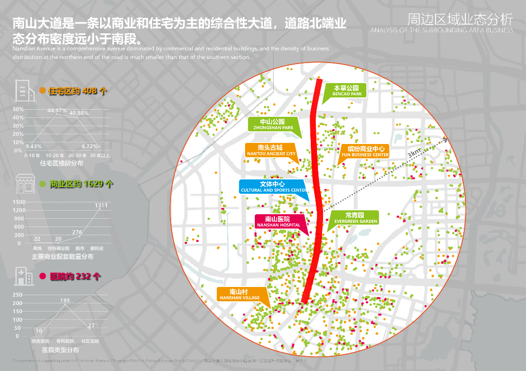 大道记忆+古往今来中山园路段设计方案2022_第8页