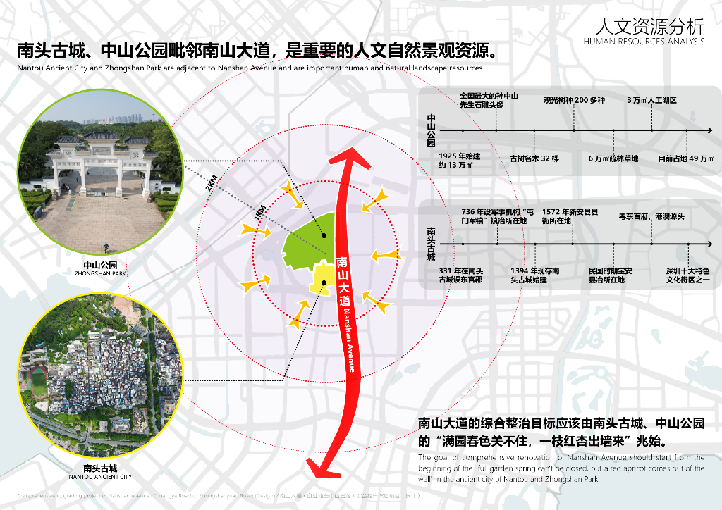 大道记忆+古往今来中山园路段设计方案2022_第9页