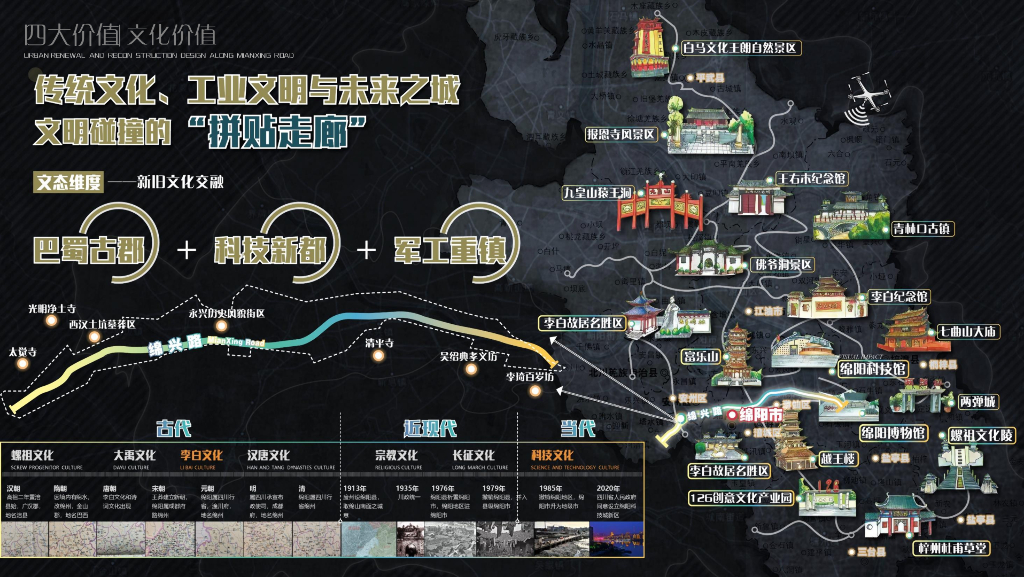 无界绵芯+大道未来绵兴路更新专项规划2022_第7页