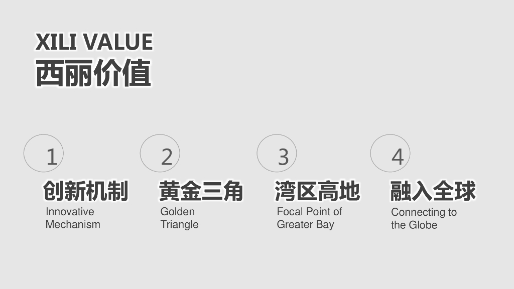 湾区高地+融入全球综合交通枢纽城市设计_第7页