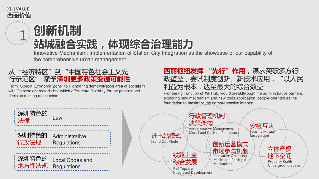 湾区高地+融入全球综合交通枢纽城市设计_第8页