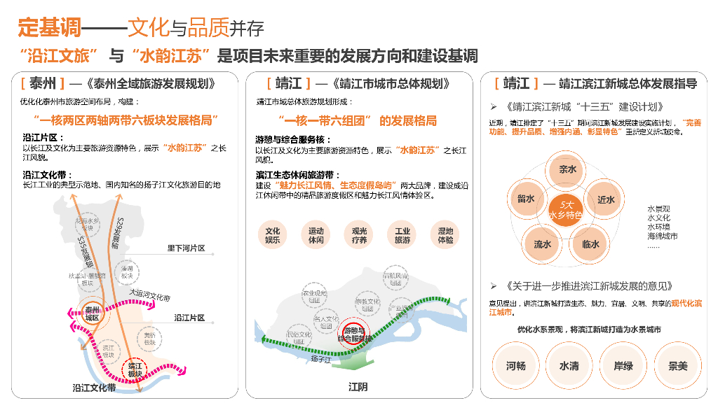 三星耀湾+水岸湿地欢乐港湾滨水项规划设计_第10页