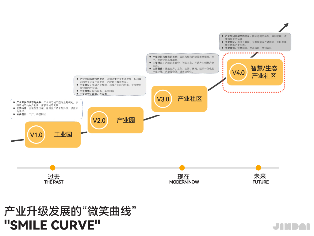 纽带聚场+无限链接智慧产业园景观设计方案_第10页