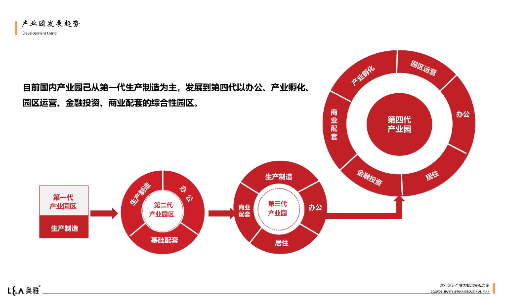 写意山水间+悠然桃花源窗产业园景观设计_第6页