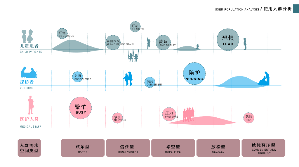 海屿同舟+星月同梦天府医院景观设计方案_第10页