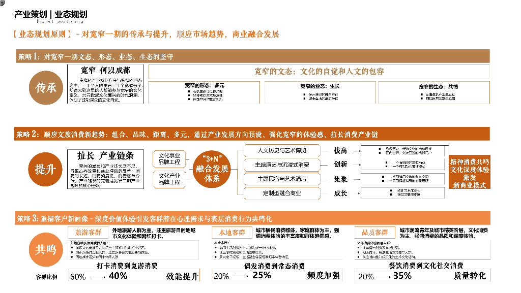 宽人文+窄市井文化商业街项目方案设计2023_第10页