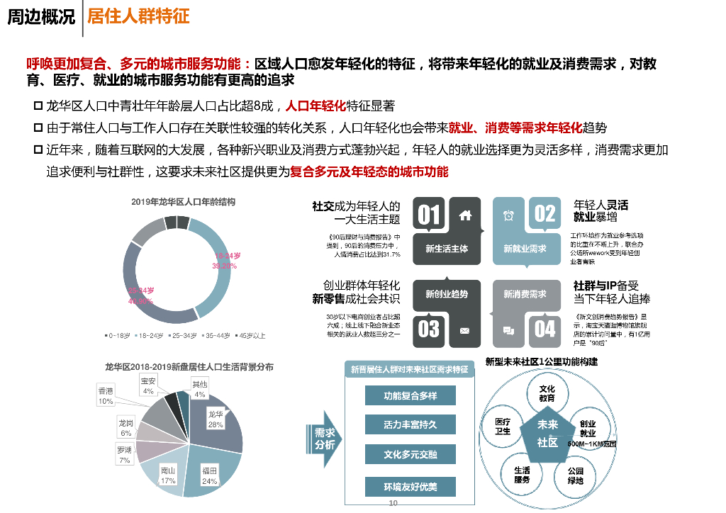 中轴都心+城市T台商业中心城市更新单元规划_第10页