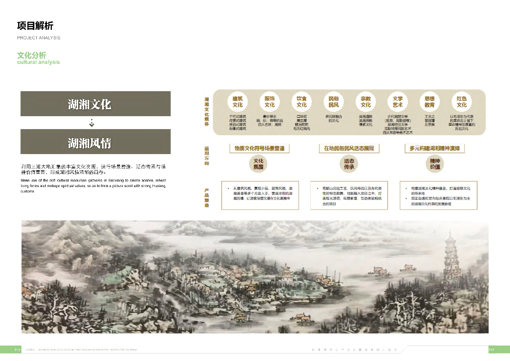 仰天幻想+宋韵湖湘总体城市设计方案2022_第9页