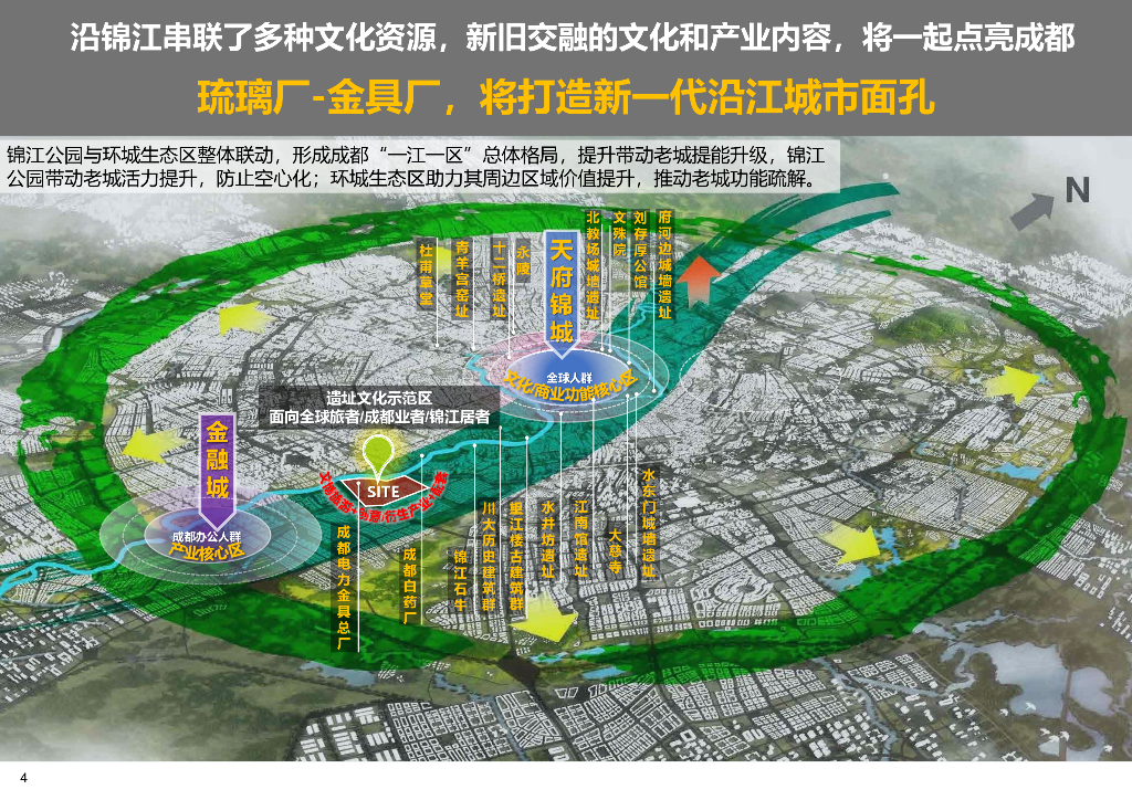 成都锦江区琉璃场片区城市设计方案2022：琉金岁月+锦江拾光_第7页