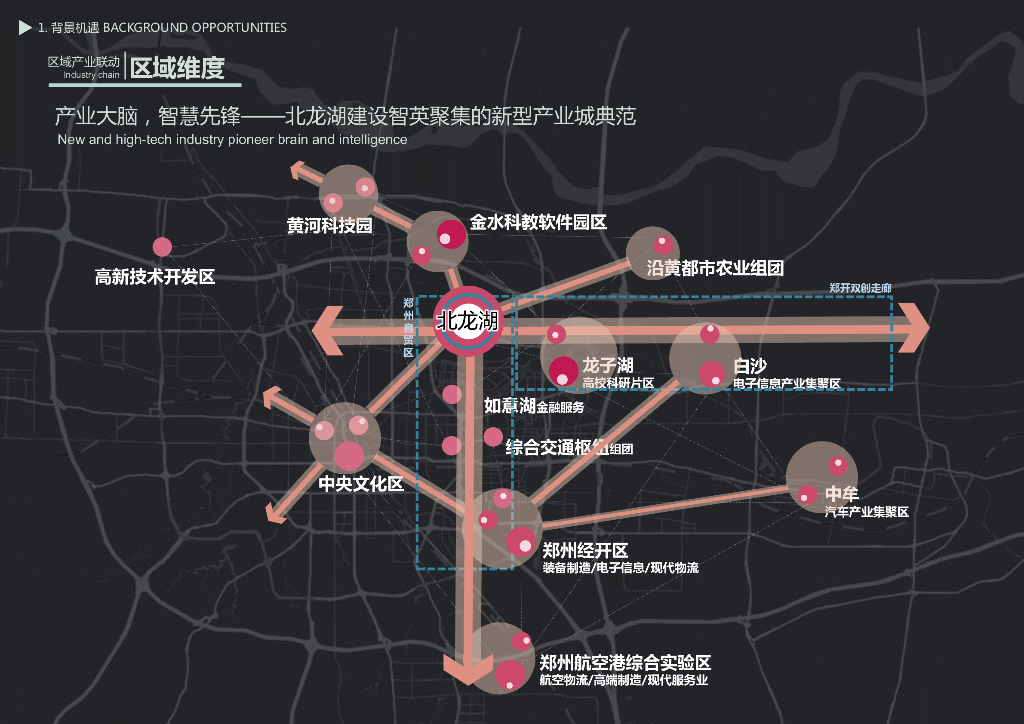 8公里超线+智达未来科技城城市设计方案_第6页