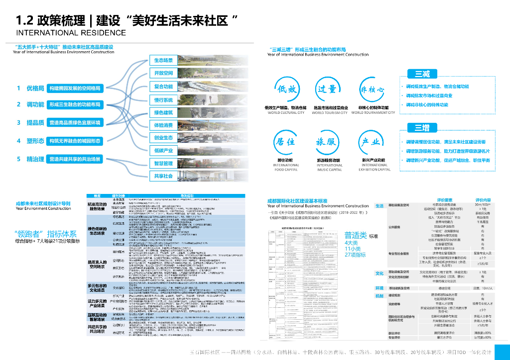 山水新画卷+玉石未来居TOD一体化城市设计_第7页