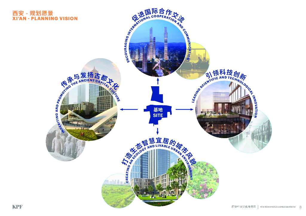 西安中央文化商务区西安之门地标塔楼及城市规划设计：丝路之门+空中环路_第8页