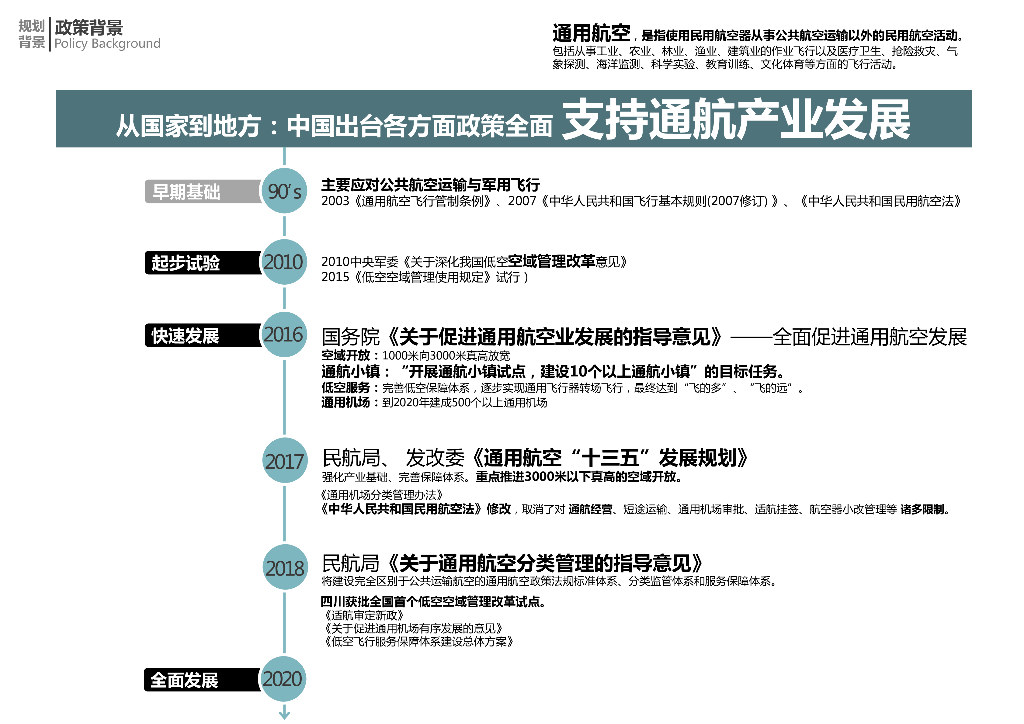 航展大道+十里水廊航空小镇规划城市设计_第8页