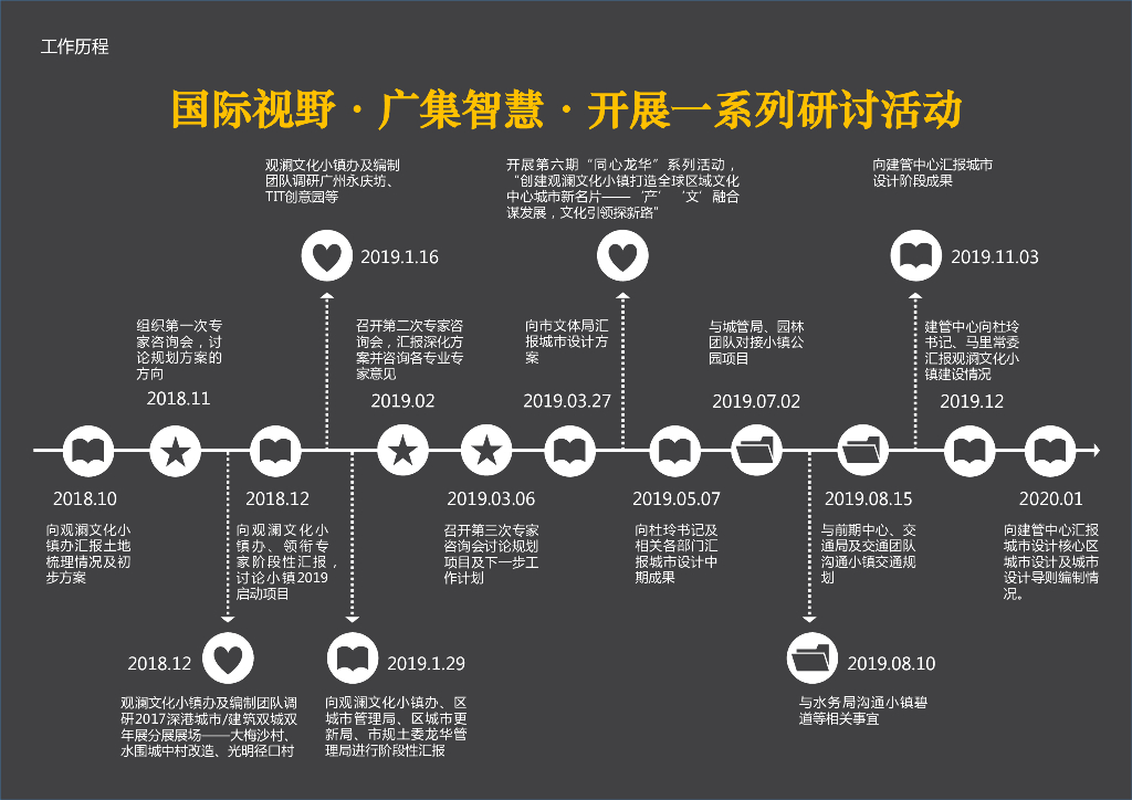 云水微澜+数字赋能观澜文化小镇城市设计_第8页