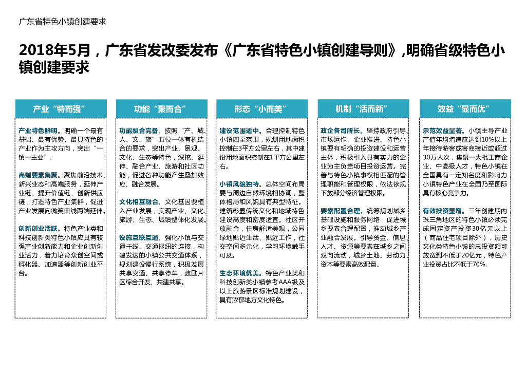 云水微澜+数字赋能观澜文化小镇城市设计_第9页