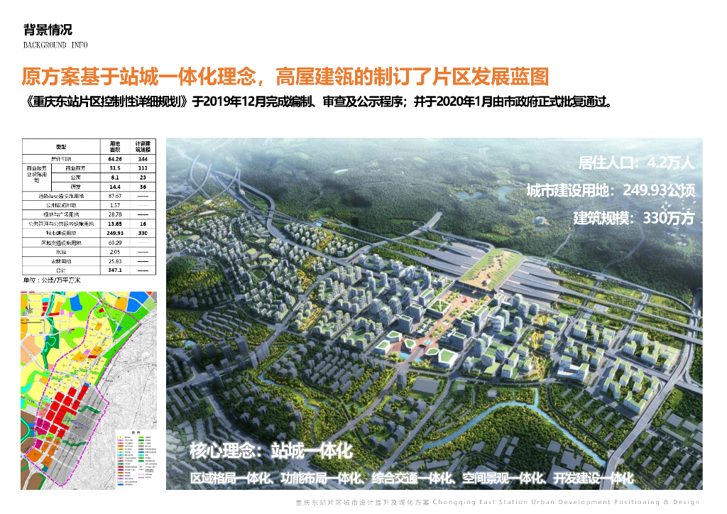 重庆东站片区城市设计（站城一体化TOD）提升及深化方案2022：TOD赋能双城门户+山水城站一体典范_第6页