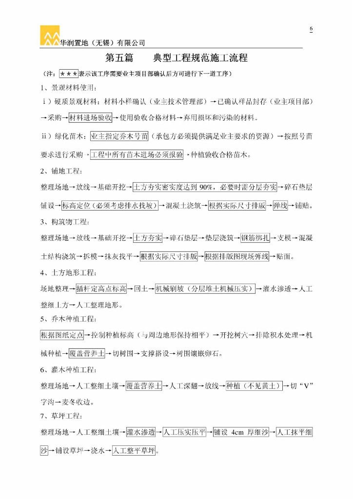 住宅项目景观工程执行标准做法_第6页