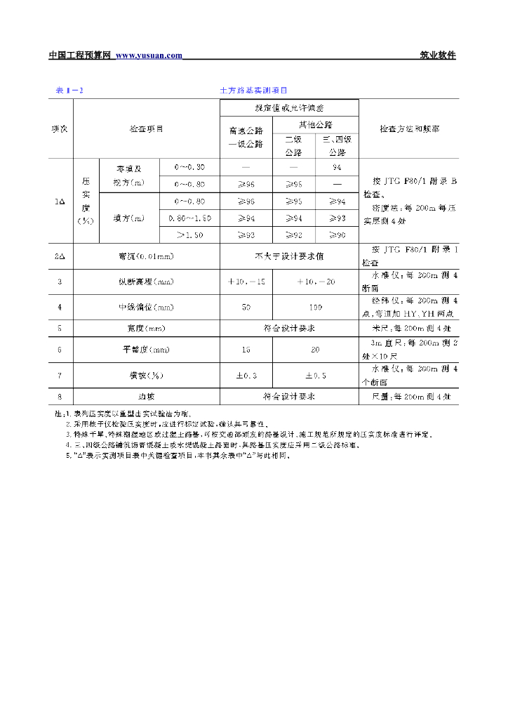 路基土石方技术工程交底方案_第7页
