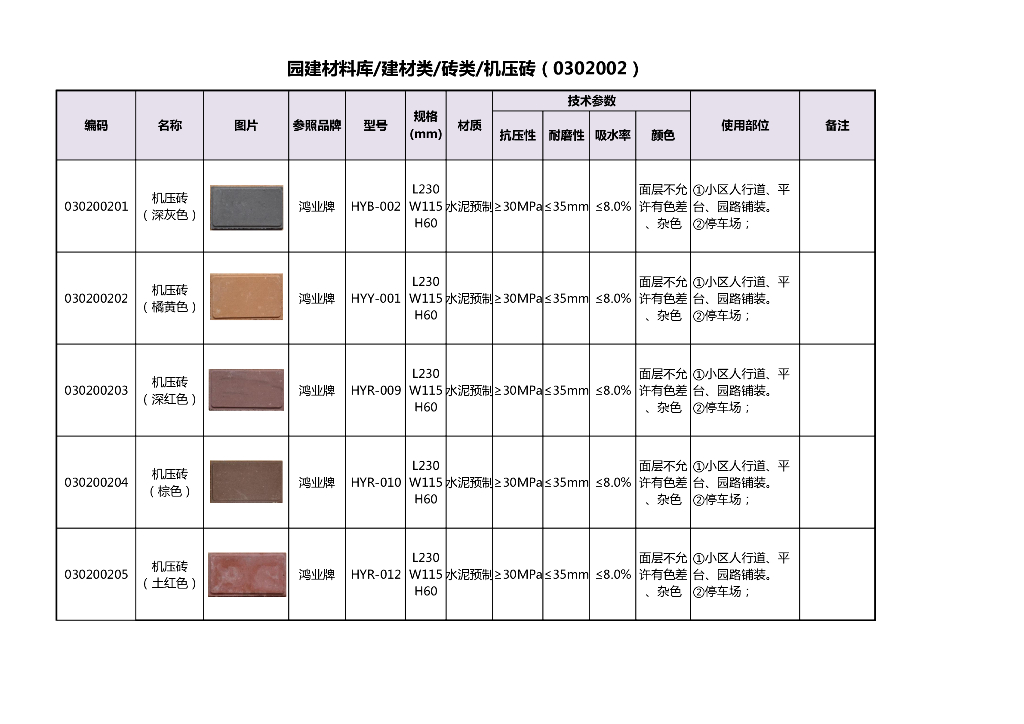 名企地产园建材料库全册_第10页