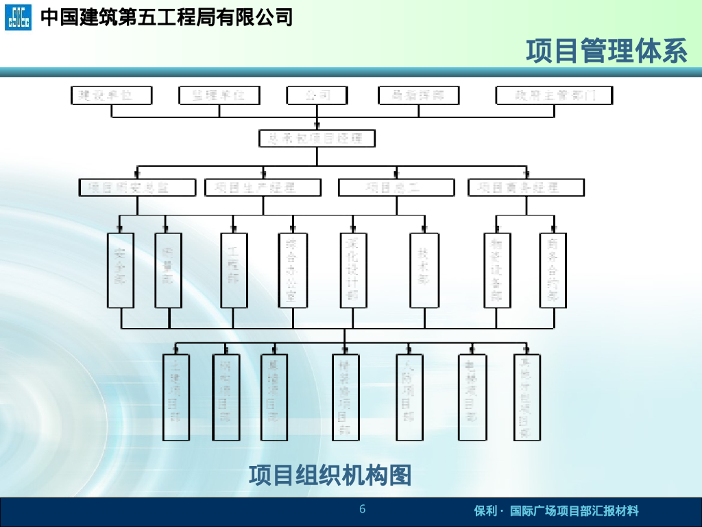知名企业国际广场土建工程汇报_第6页