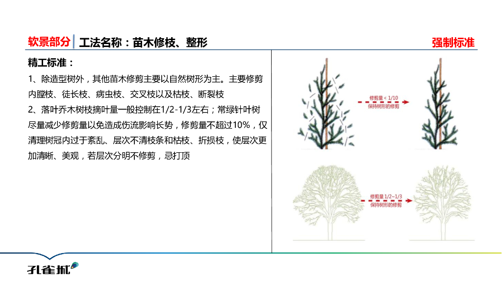 ​居住区景观标准做法手册指导学习_第8页