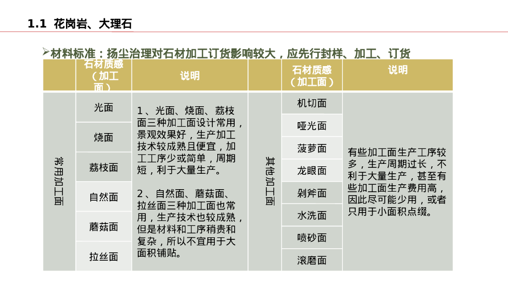 硬景软景施工指导标准做法110页_第6页