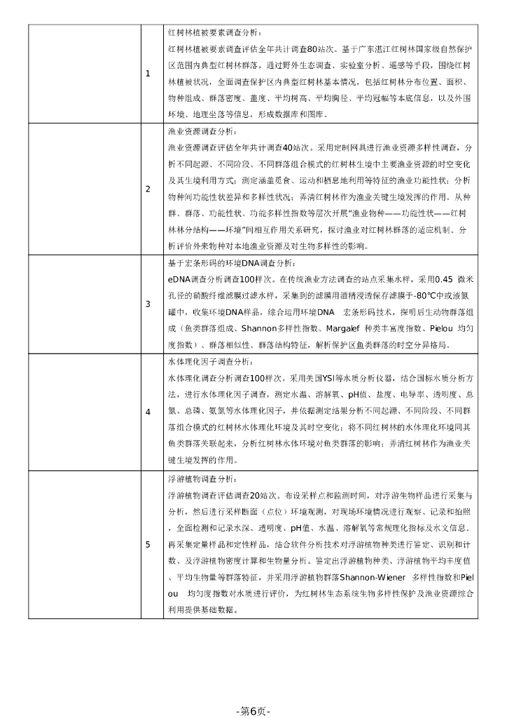 湛江红树林国际重要湿地生态系统及蓝碳调查与评价_第6页