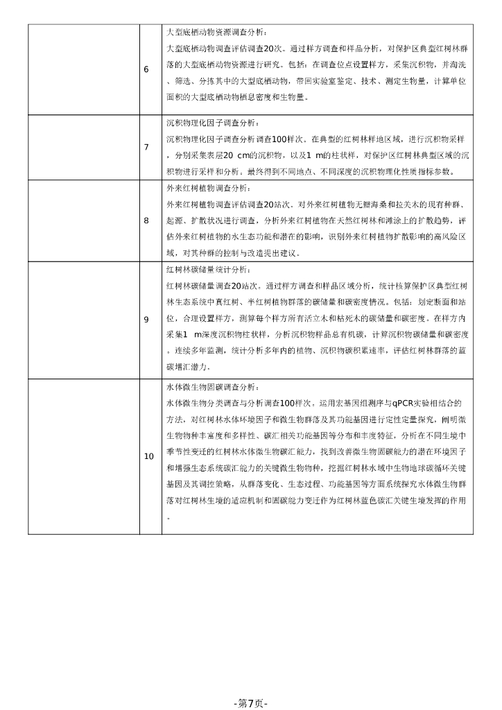 湛江红树林国际重要湿地生态系统及蓝碳调查与评价_第7页